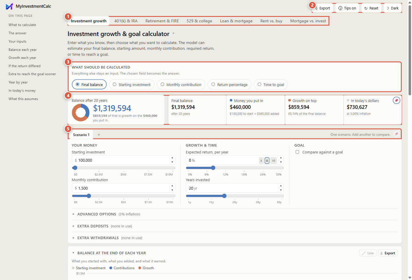 Investment growth calculator with numbered markers around the calculator bar, page controls, calculation mode, answer, and scenario bar.