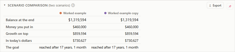 Two identical worked-example scenarios with matching ending balances, contributions, growth, purchasing power, and goal timing.